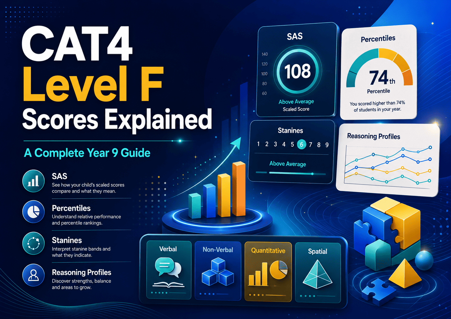 Home - CAT4 Tests
